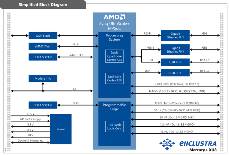 mercury xu8 block diagram 750x 231
